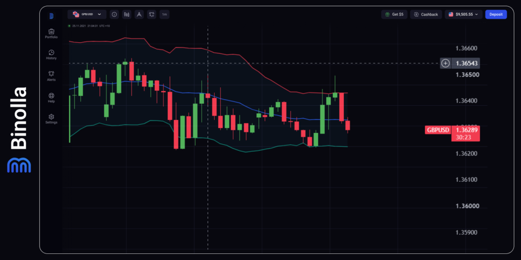 Binolla Blog Image - La crisis del dólar: cuando suben los rendimientos, pero cae la moneda 5