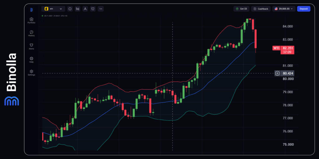Binolla Blog Image - Dollar Under Pressure: Markets Await Inflation Signals 7