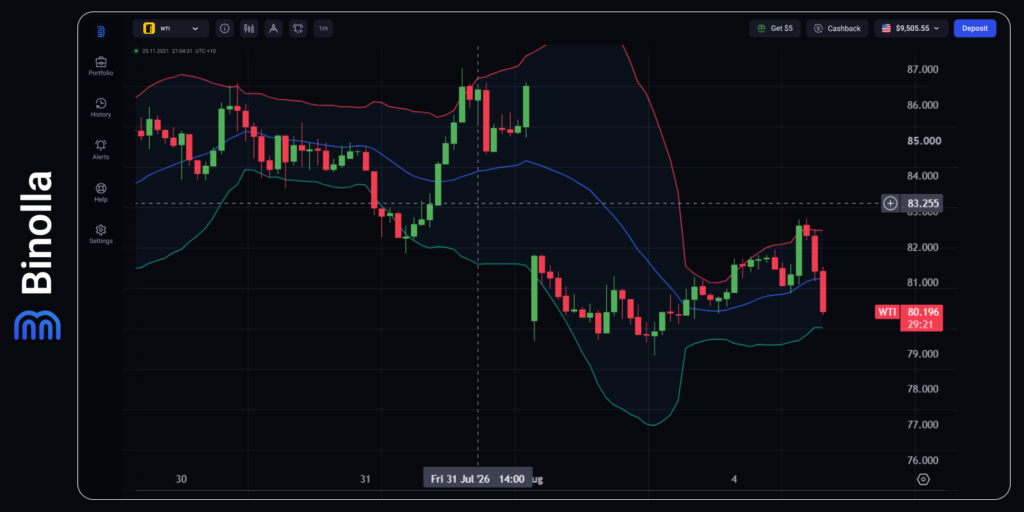 Binolla Blog Image - Hawkish Echoes: Markets Brace for a Volatile Week 7