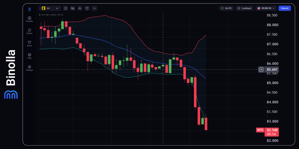 Binolla Blog Image - La crisis del dólar: cuando suben los rendimientos, pero cae la moneda 7