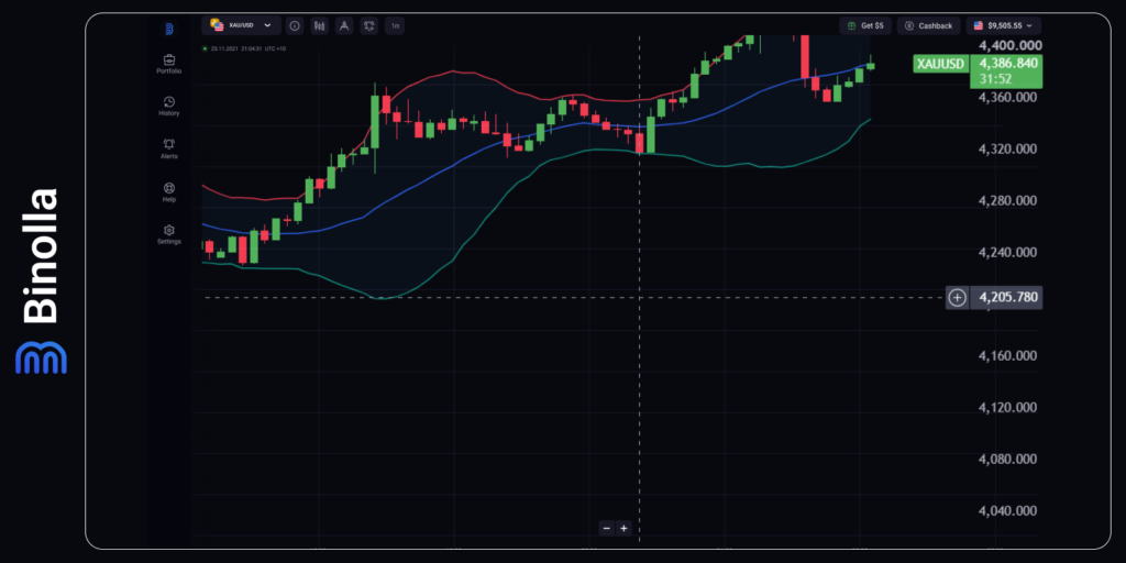 Binolla Blog Image - Dollar Under Pressure: Markets Await Inflation Signals 9
