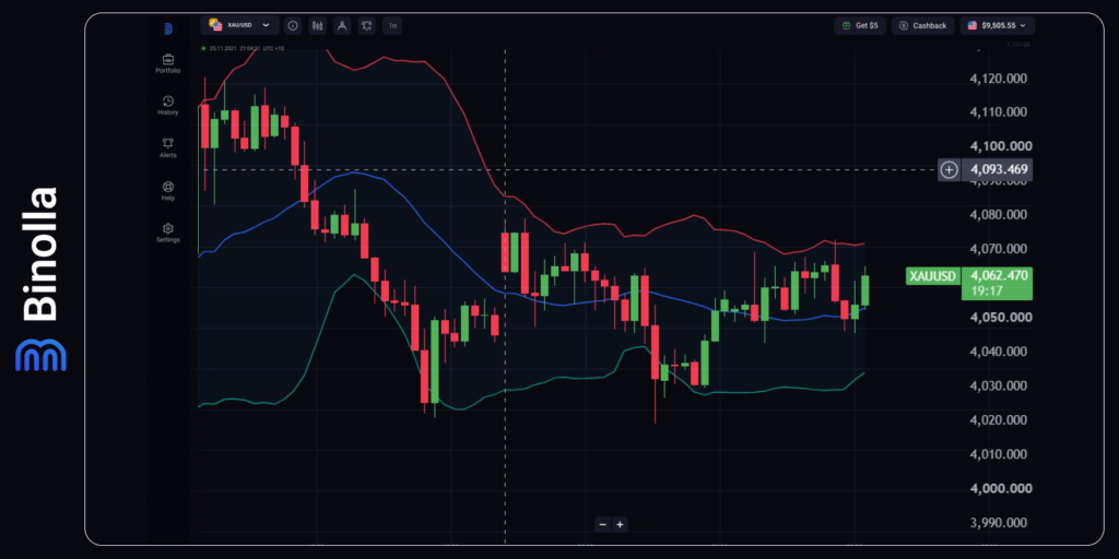 Binolla Blog Image - Hawkish Echoes: Markets Brace for a Volatile Week 9