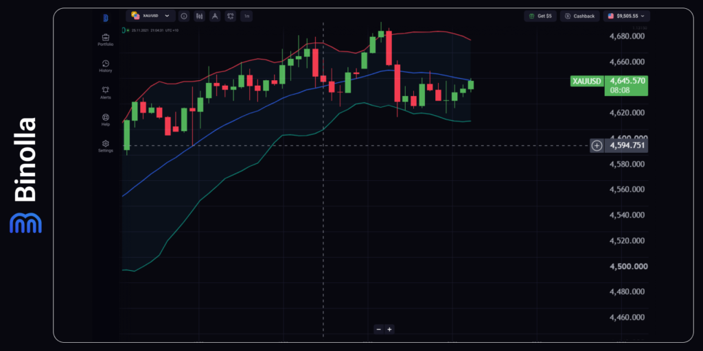 Binolla Blog Image - La crisis del dólar: cuando suben los rendimientos, pero cae la moneda 9