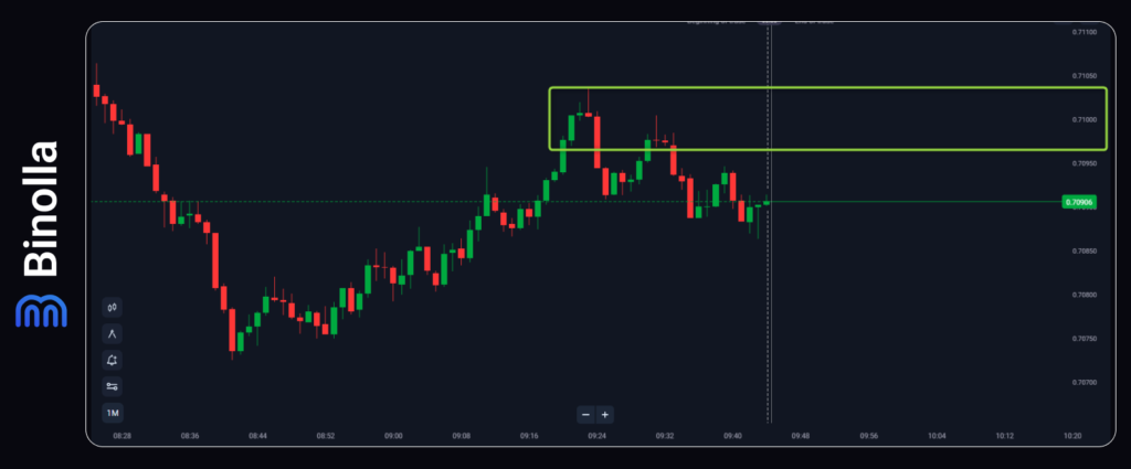 Binolla Blog Image - Round Numbers and Psychological Levels in Binary Options 3