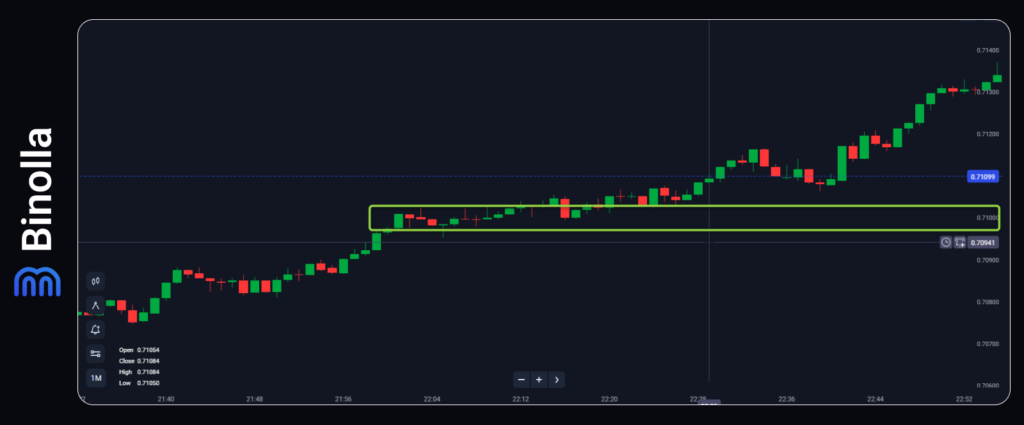 Binolla Blog Image - Round Numbers and Psychological Levels in Binary Options 5