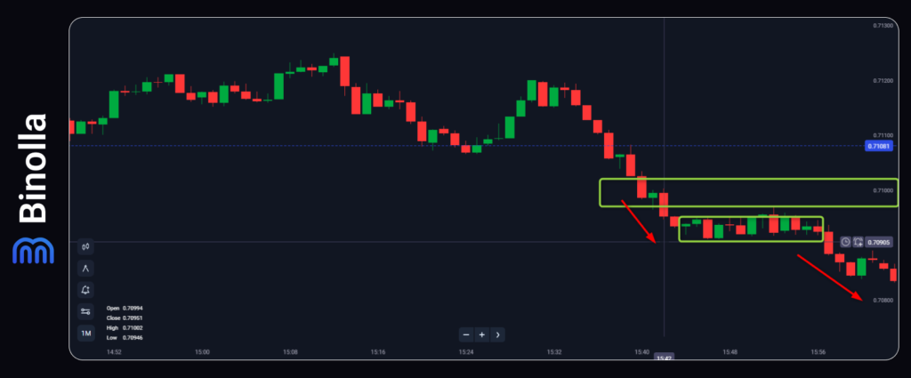 Binolla Blog Image - Round Numbers and Psychological Levels in Binary Options 9