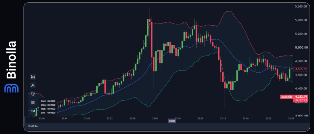 Binolla Blog Image - Round Numbers and Psychological Levels in Binary Options 11