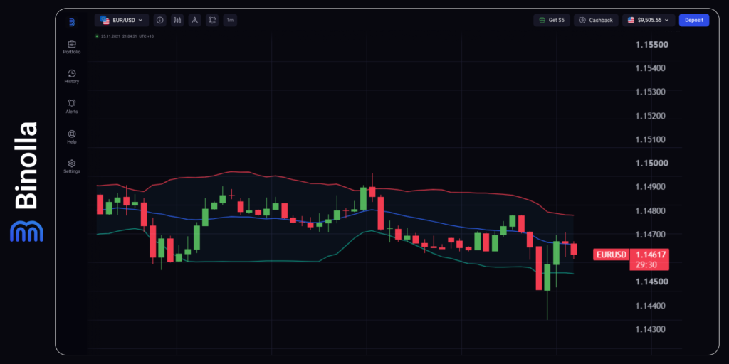 Binolla Blog Image - Fed Hawkish Restart, ECB Follows, Hormuz Premium Returns 3