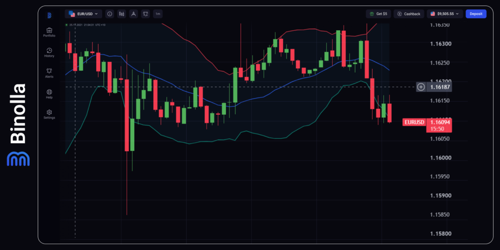 Binolla Blog Image - Markets Brace for a Pivotal Week: ECB, US Inflation, and Geopolitics Take Center Stage 3