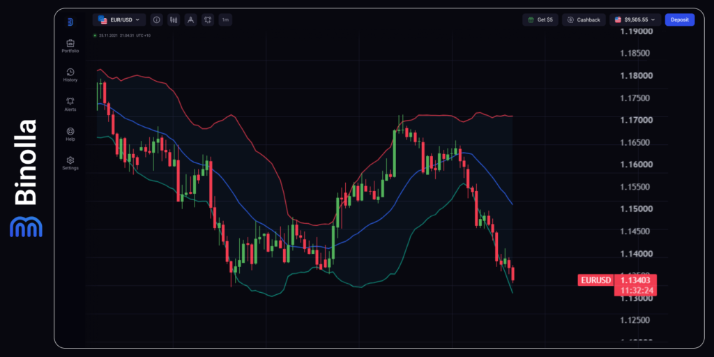 Binolla Blog Image - Fed Hawkish Restart Meets Hormuz Risk Premium 3