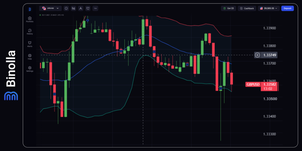 Binolla Blog Image - Fed Hawkish Restart, ECB Follows, Hormuz Premium Returns 5