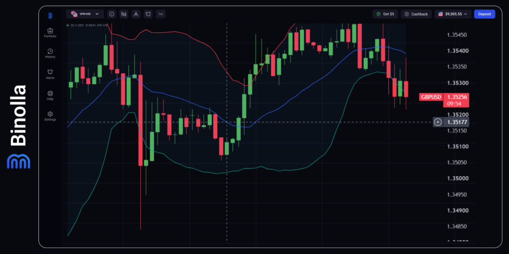 Binolla Blog Image - Markets Brace for a Pivotal Week: ECB, US Inflation, and Geopolitics Take Center Stage 5