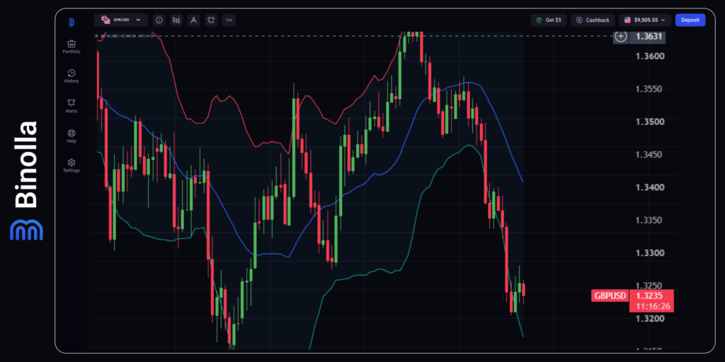 Binolla Blog Image - Fed Hawkish Restart Meets Hormuz Risk Premium 5