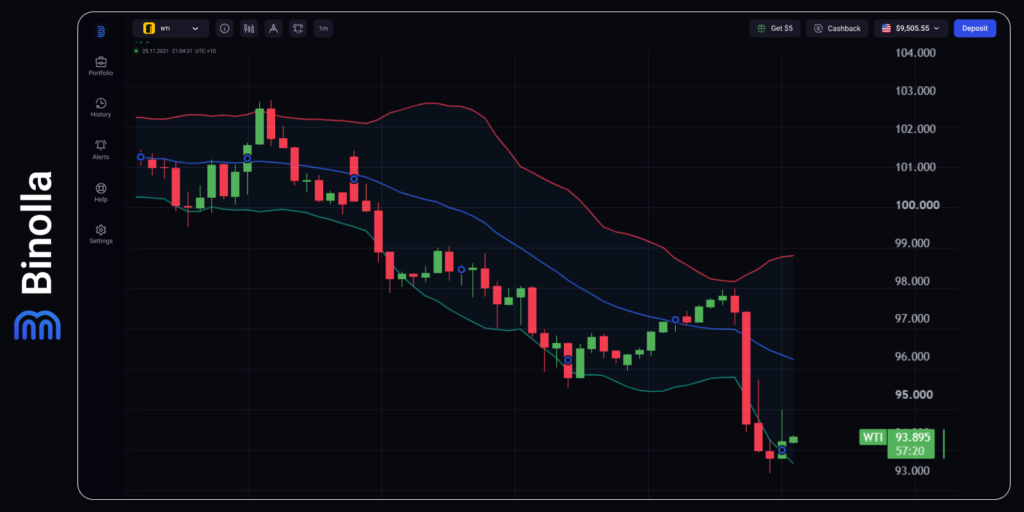 Binolla Blog Image - Fed Hawkish Restart, ECB Follows, Hormuz Premium Returns 7