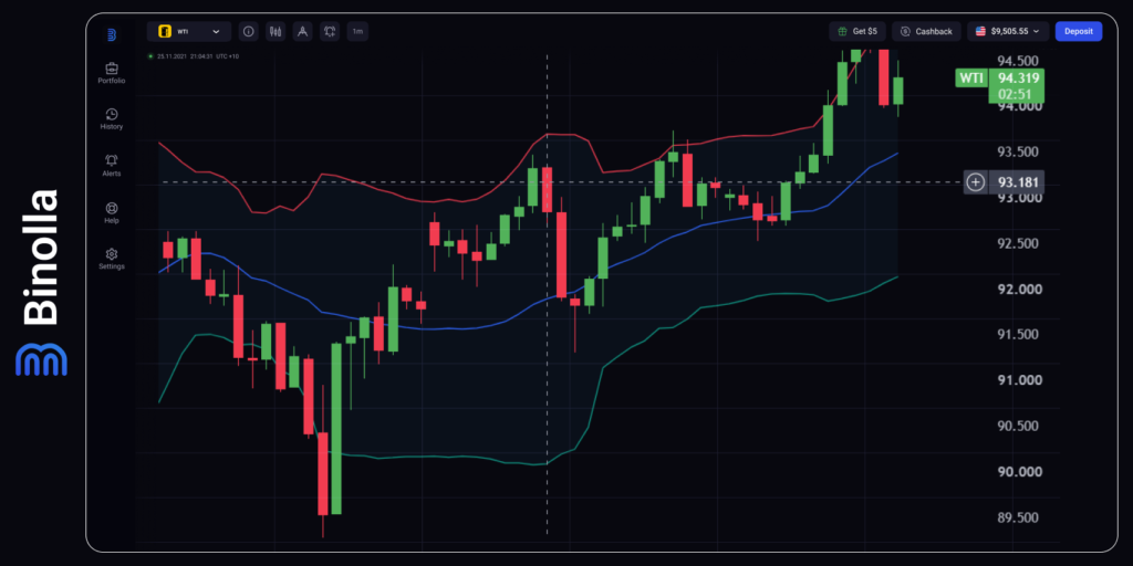 Binolla Blog Image - Markets Brace for a Pivotal Week: ECB, US Inflation, and Geopolitics Take Center Stage 9