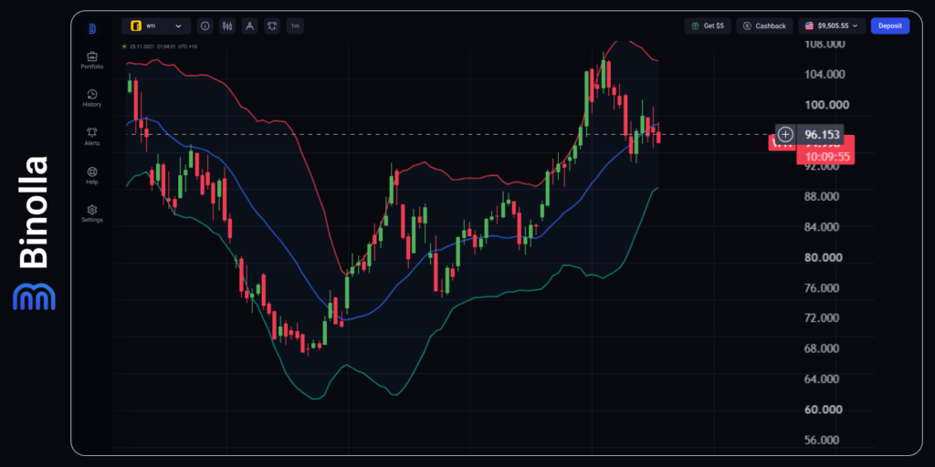Binolla Blog Image - Fed Hawkish Restart Meets Hormuz Risk Premium 7