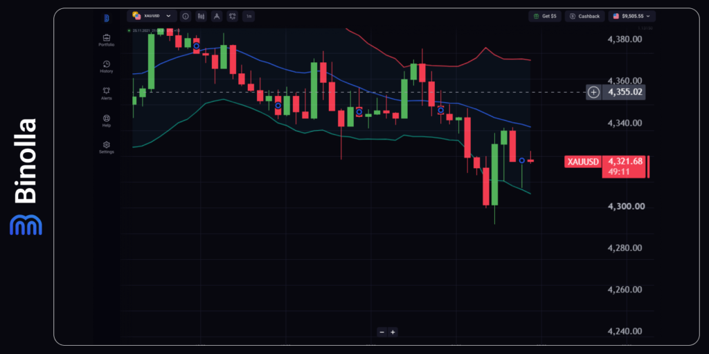 Binolla Blog Image - Fed Hawkish Restart, ECB Follows, Hormuz Premium Returns 9