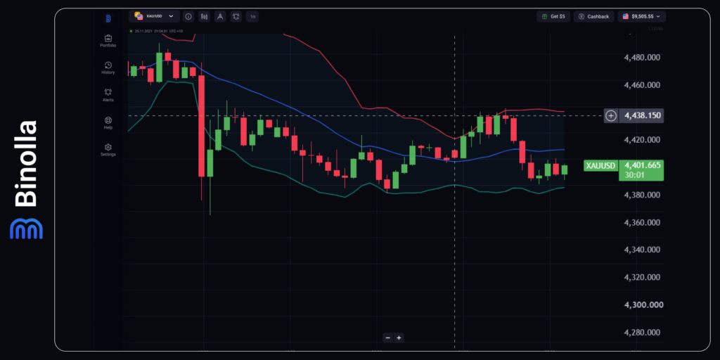 Binolla Blog Image - Markets Brace for a Pivotal Week: ECB, US Inflation, and Geopolitics Take Center Stage 11