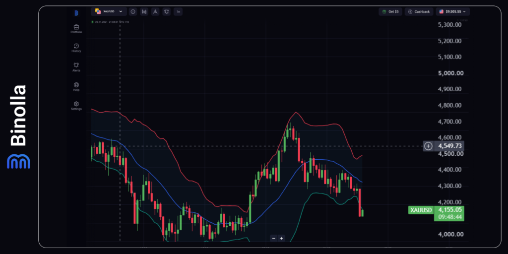 Binolla Blog Image - Fed Hawkish Restart Meets Hormuz Risk Premium 9