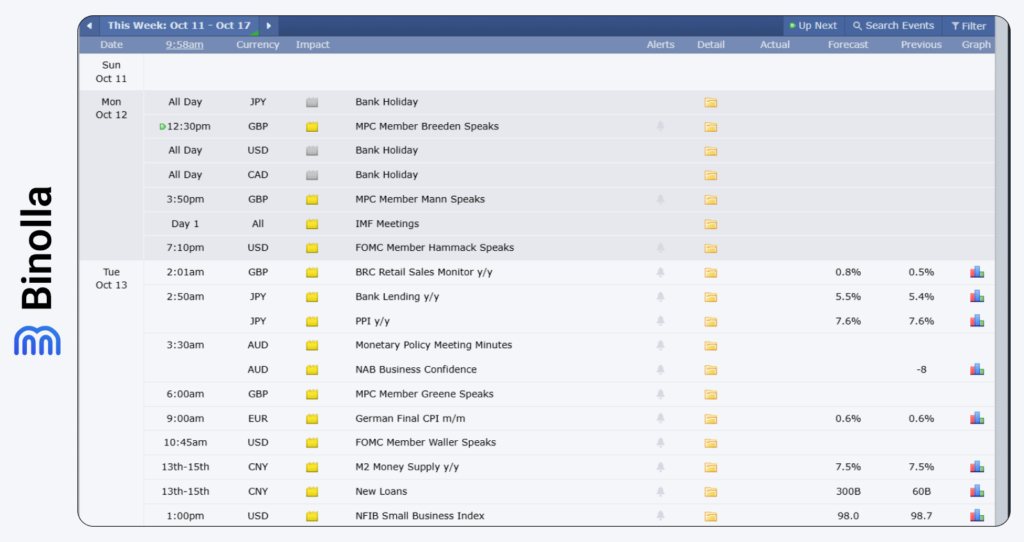 Binolla Blog Image - How to Work with an Economic Calendar: A Beginner's Playbook 3