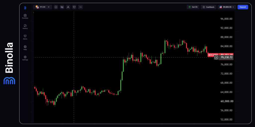 Binolla Blog - Is It Worth Buying Bitcoin Right Now? 4 Binolla Blog Image - Is It Worth Buying Bitcoin Right Now? 3