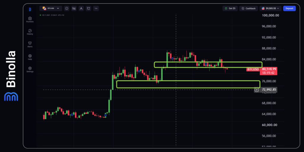 Binolla Blog - Is It Worth Buying Bitcoin Right Now? 8 Binolla Blog Image - Is It Worth Buying Bitcoin Right Now? 7
