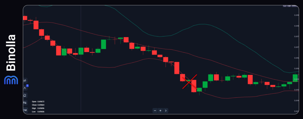 Binolla Blog Image - The Hanging Man Candlestick Pattern: A Complete Trader's Guide 9