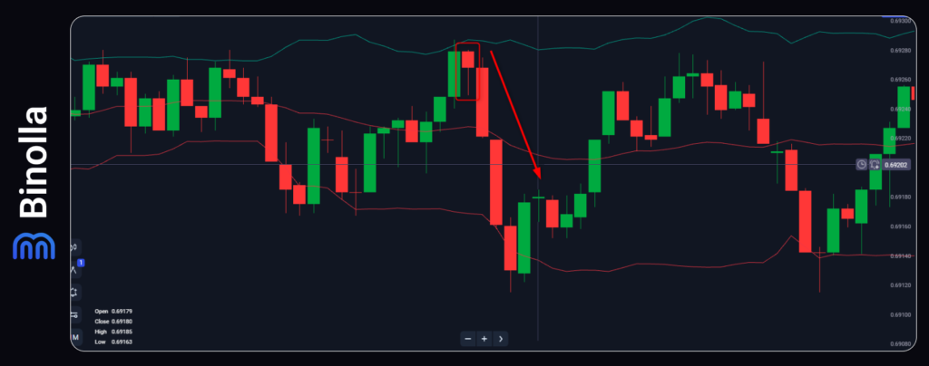 Binolla Blog Image - The Hanging Man Candlestick Pattern: A Complete Trader's Guide 11