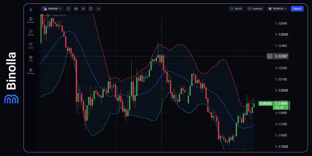 Binolla Blog Image - Markets Caught Between Rates and Geopolitical Risks 3