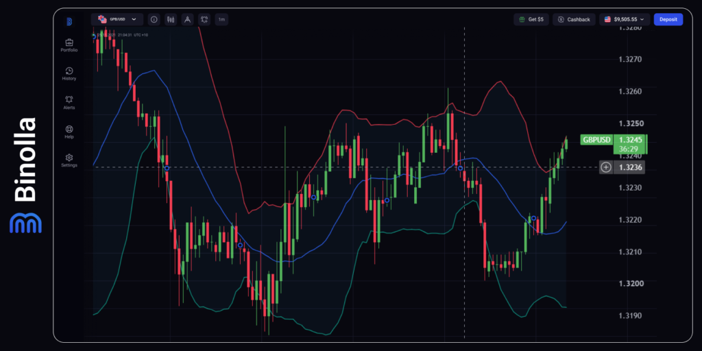 Binolla Blog Image - Markets Caught Between Rates and Geopolitical Risks 5