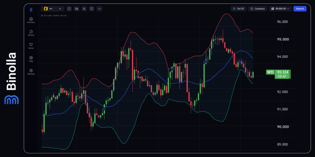 Binolla Blog Image - Markets Caught Between Rates and Geopolitical Risks 7