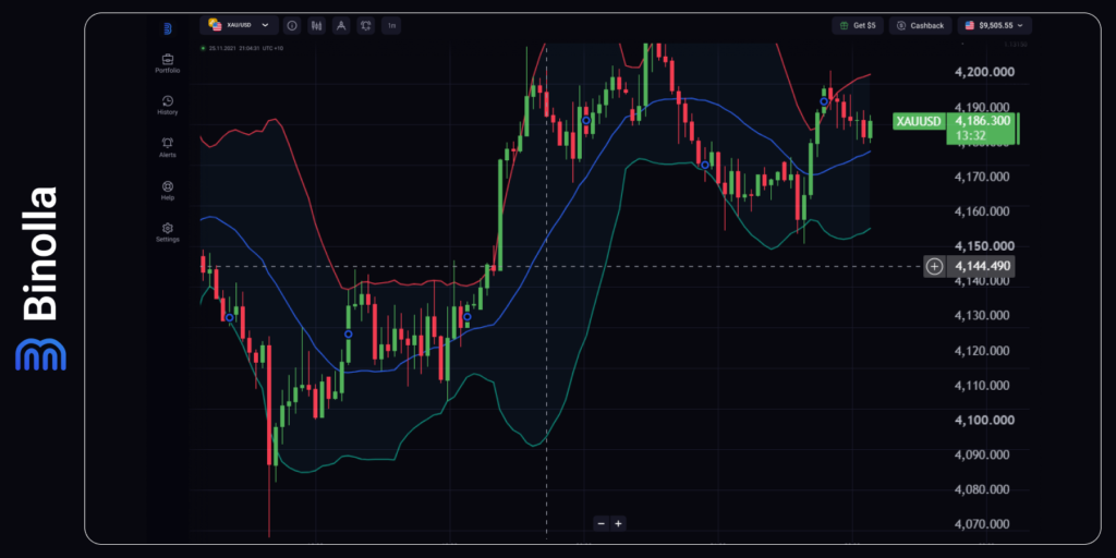 Binolla Blog Image - Markets Caught Between Rates and Geopolitical Risks 9