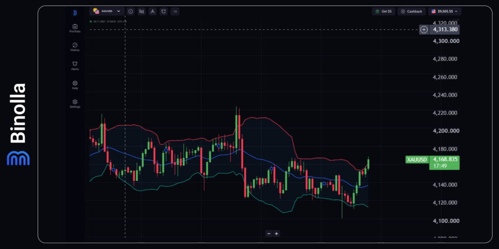 Binolla Blog Image - Dollar Strength, European Stress, and Oil’s Persistent Risk Premium 9